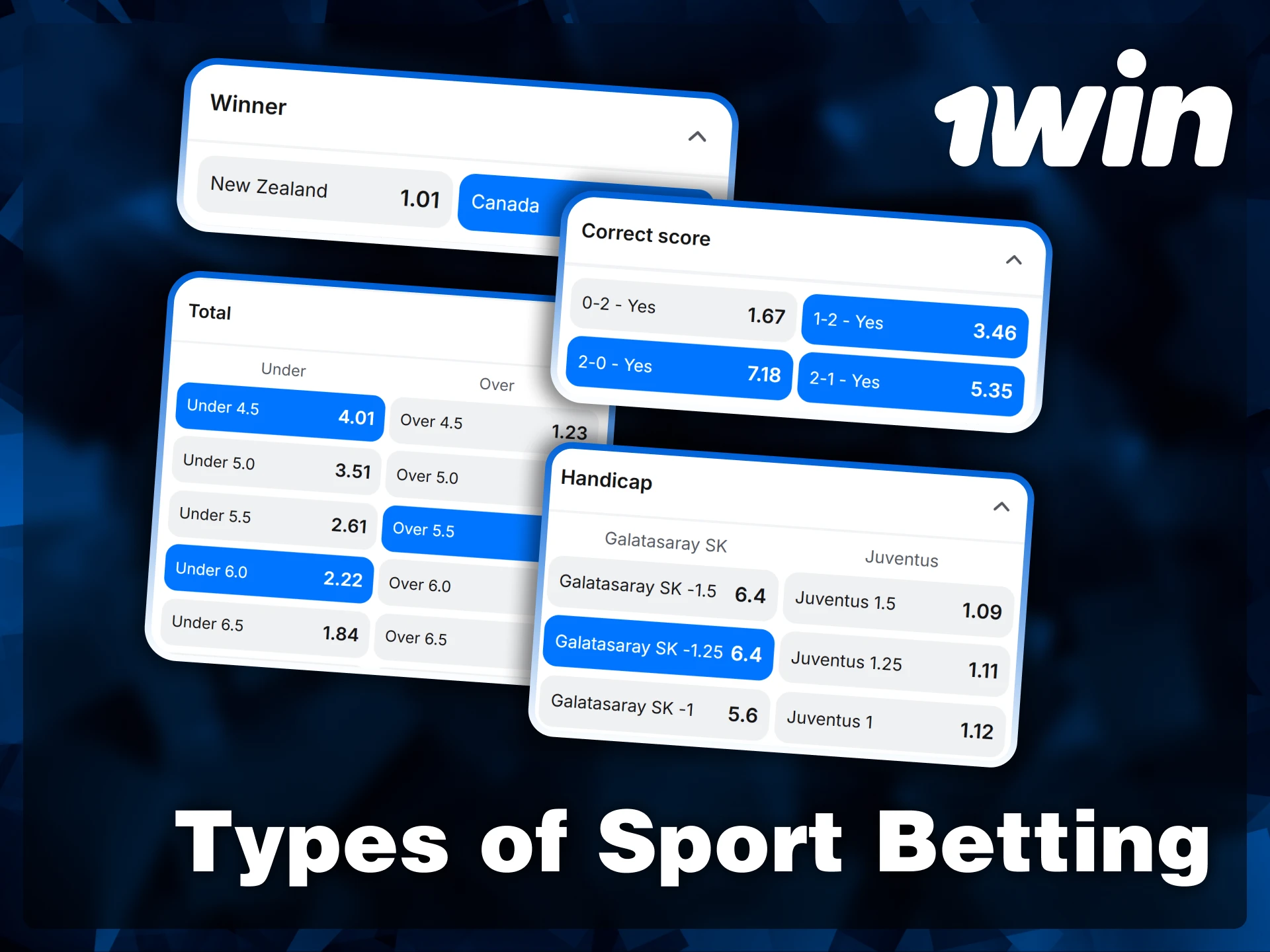 Explore various betting markets at 1win, such as match winner, correct score, totals, and handicaps for top sporting events.